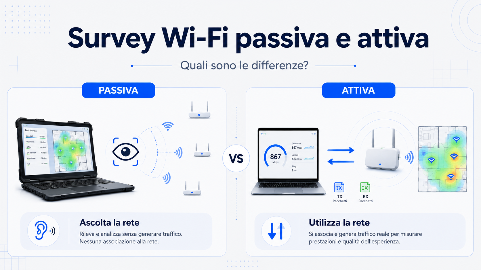 Immagine di copertina: Survey Wi-Fi passiva e attiva: quali sono le differenze?